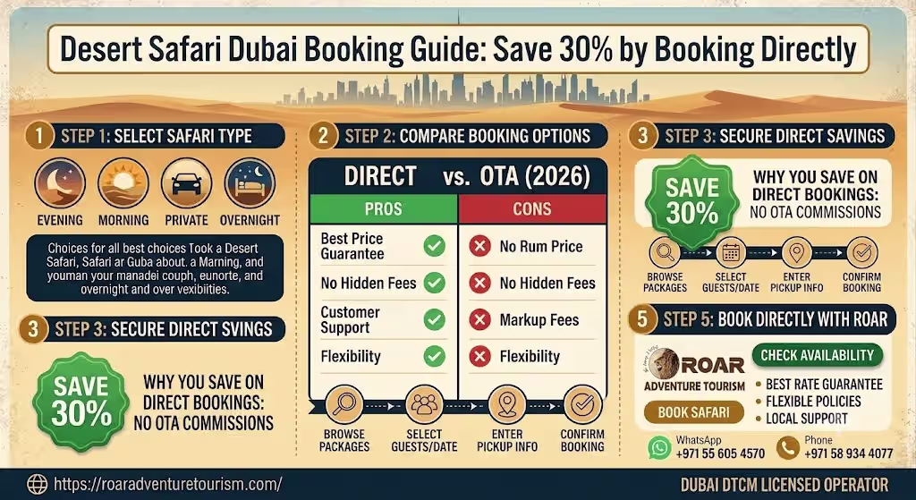 Howtobookdesertsafaridubaiguide